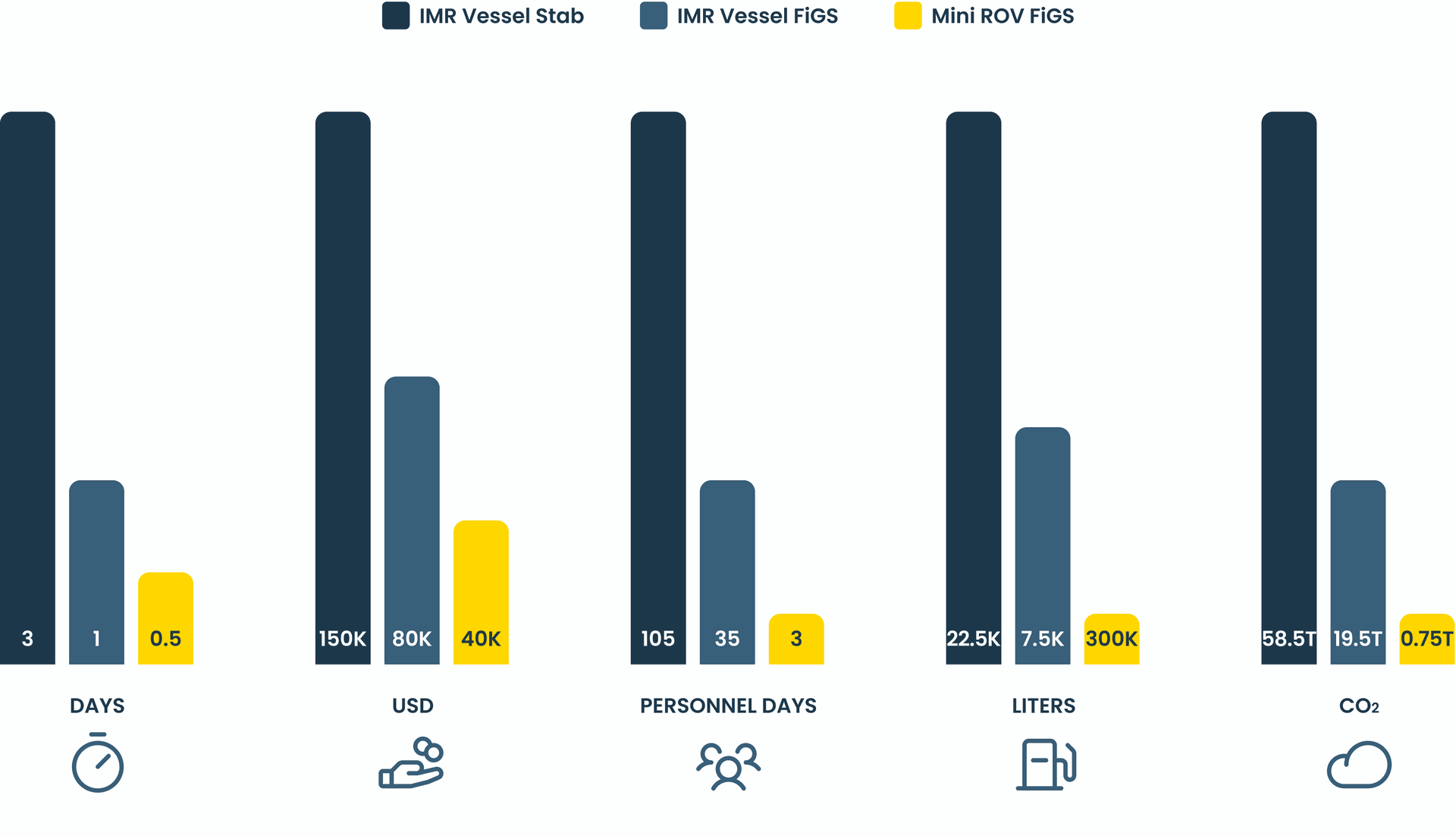 Case Studies – ROV Solutions That Deliver Results - JM Robotics